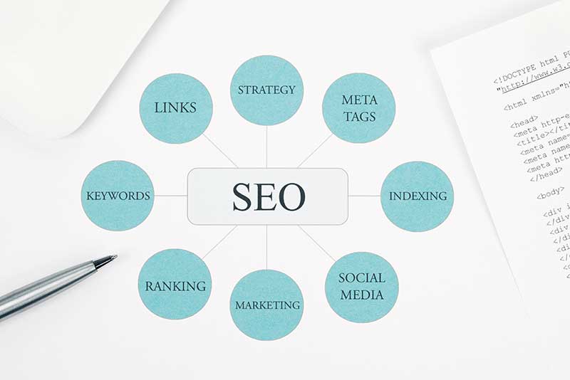On Going Seo Services